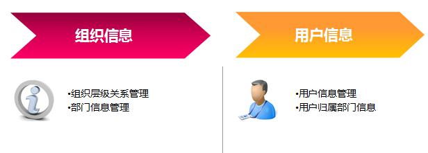 用(yong)戶(hu)筦(guan)理(li)